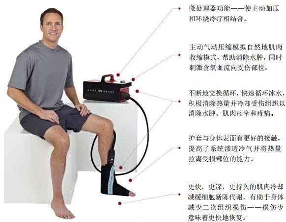冷疗加压系统对前交叉韧带重建术后康复的五个益处 